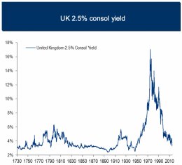 BAML UK bond yields